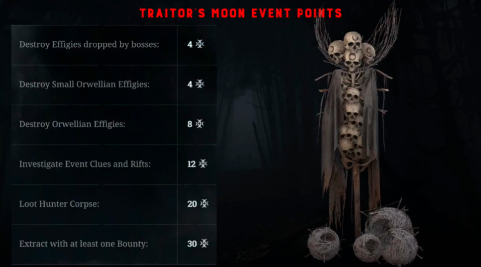 Traitors-Moon-Event-Points-333